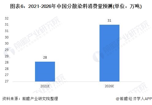 分散染料的应用与染色纤维类型探讨