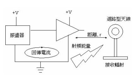 石灰制品