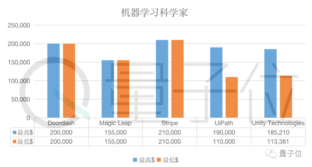 轻便摩托车与船舶涂装工程师待遇比较，职业发展与薪酬差异分析