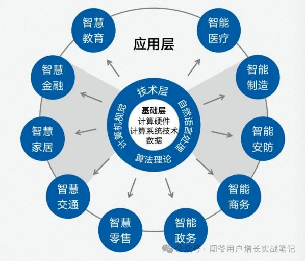 人工智能工作时间