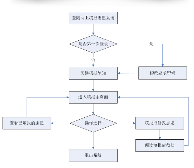 清关剪吊牌