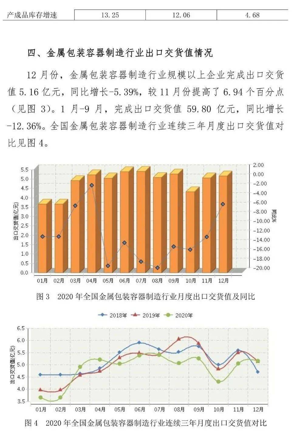 中国包装联合会金属容器分会