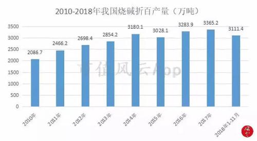 焦煤化工是干什么的