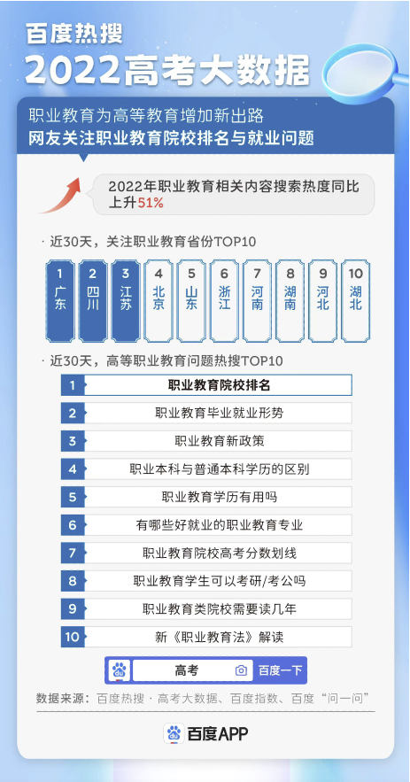 人工智能方面的专科专业学校