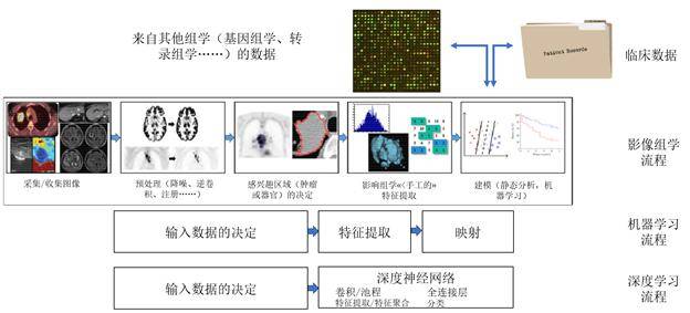 车辆检测设备与关于人工智能调研报告的区别