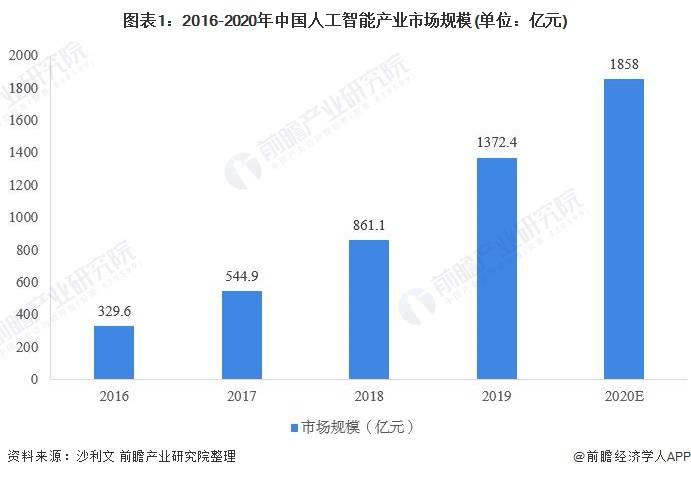 人工智能女生好就业吗