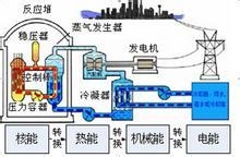 蒸汽发电机闲置，原因、影响与解决方案