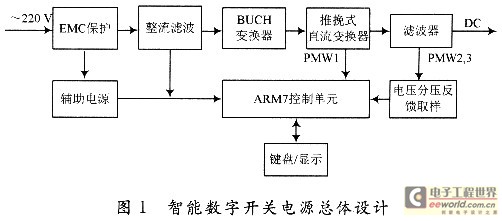 智能电源的设计与标准