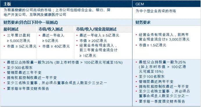 回收二手医疗用品