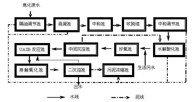 化纤设备工艺流程概述