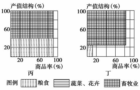 木材的保温系数是多少