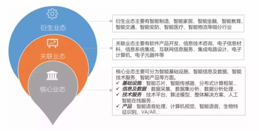 童鞋与人工智能专业就业前景及就业方向