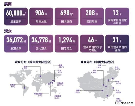 电子光学设备，技术前沿与应用领域