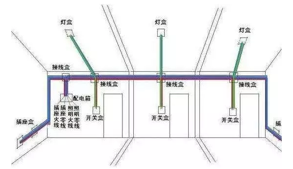 管帽安装套定额详解