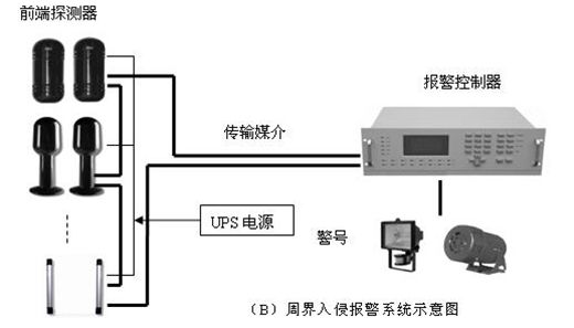 火警探测系统的组成及其功能解析