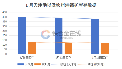 锰矿行业趋势分析