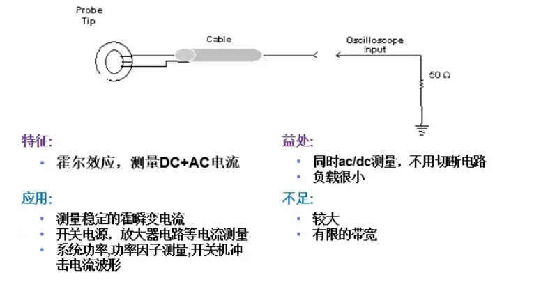 什么叫柔光灯