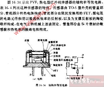 电梯红外线感应器的技术解析与应用探讨