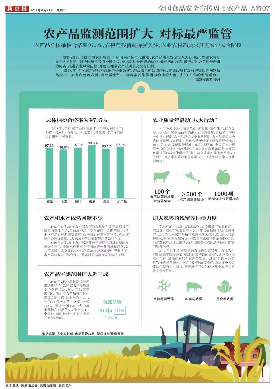 怎样建立健全农产品中重金属检测机制?