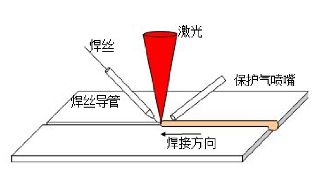 钎焊连接原理