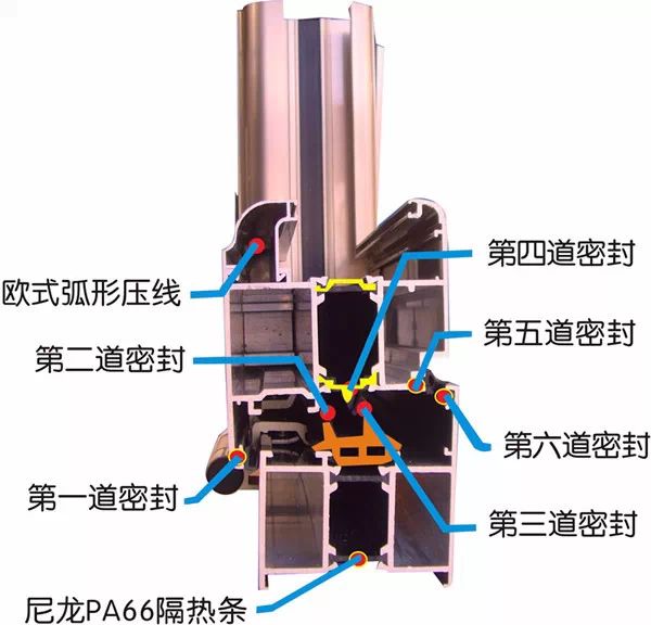 托辊分别安装在什么部位