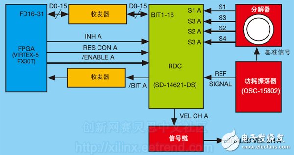 电压传感器与人工智能专业专科就业方向探讨