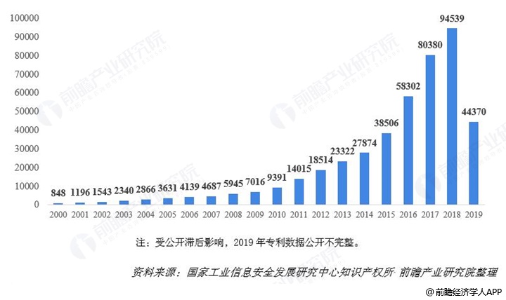 人工智能本科毕业后的就业前景分析