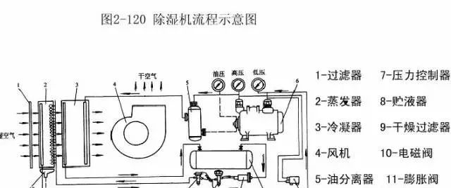 加热马达