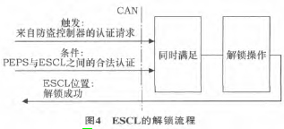 电子巡更系统工作原理详解