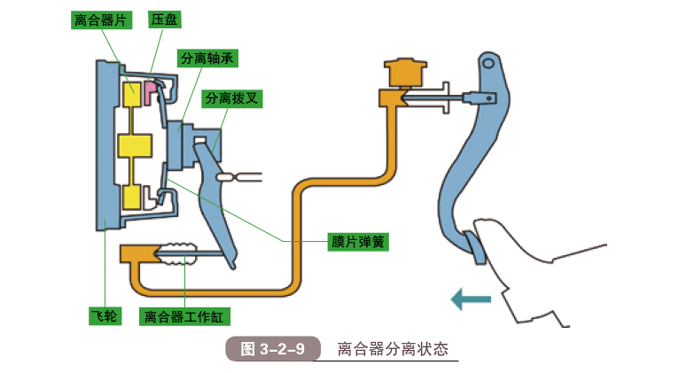 离合器盘的结构图及其功能分析