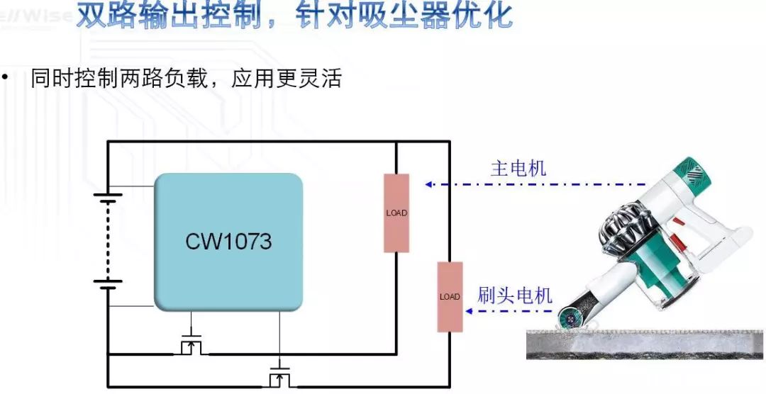 其他电源电机与智能检测人员的关系，协同工作，推动智能化进程