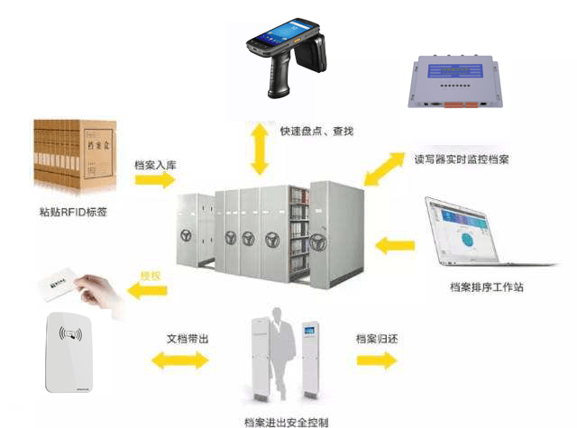 档案盒机器，高效、便捷、智能的档案管理利器