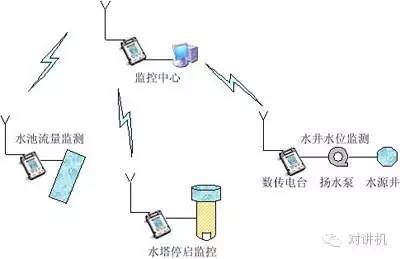 数传电台应用实例，探索其在实际场景中的广泛应用