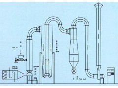 气流干燥器的工艺流程