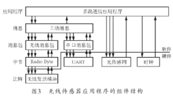 硅箱的工作原理