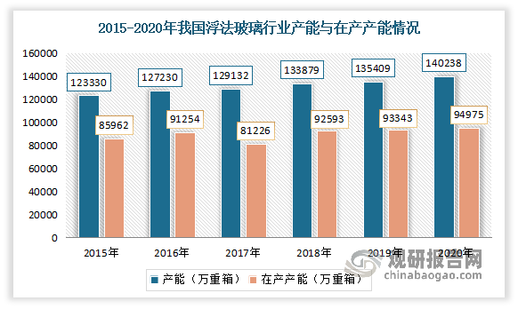 玻璃专业以后找什么工作