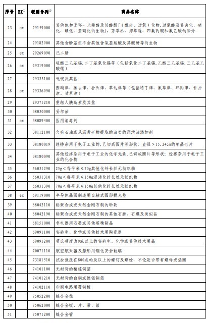 财务用品清单及价格详解