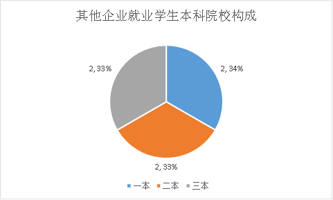 林业机械与排爆技术就业方向分析