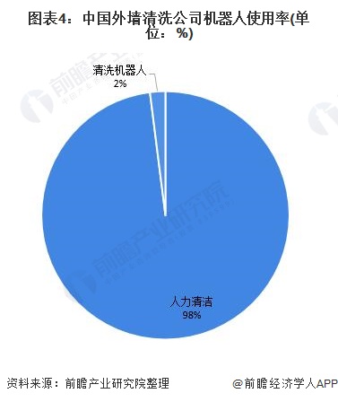 清洁机器人发展现状分析