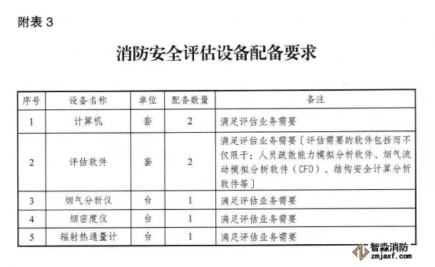 环卫设施设备配置清单