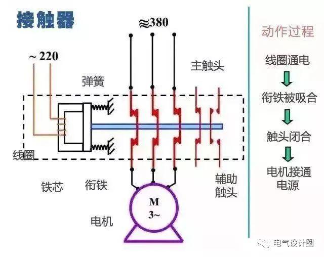 遇见你就被撂倒