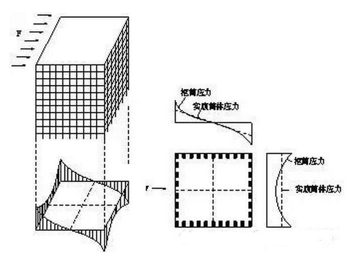 络筒并线工序的作用与重要性