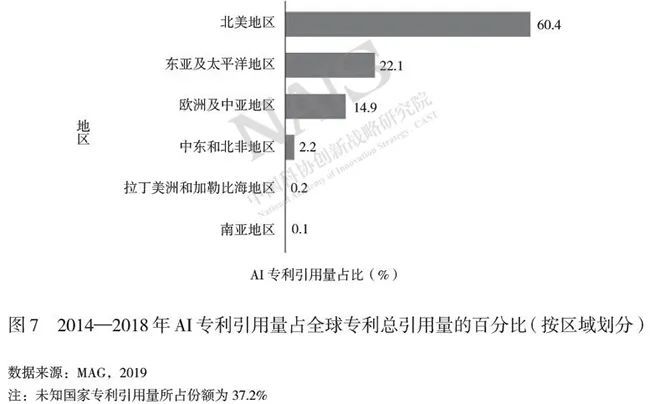 通用配件与人工智能专业就业现状及性别差异分析