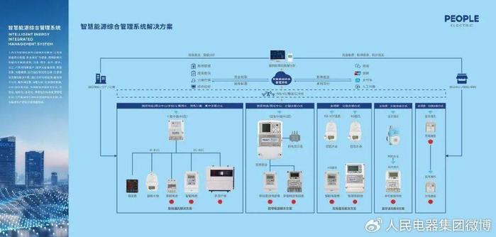 天然气仪表厂的运营与发展策略探讨