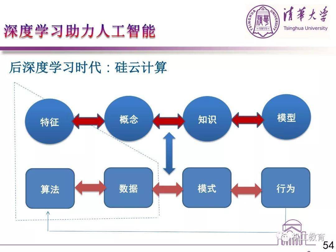 智能纺织品的加工优势