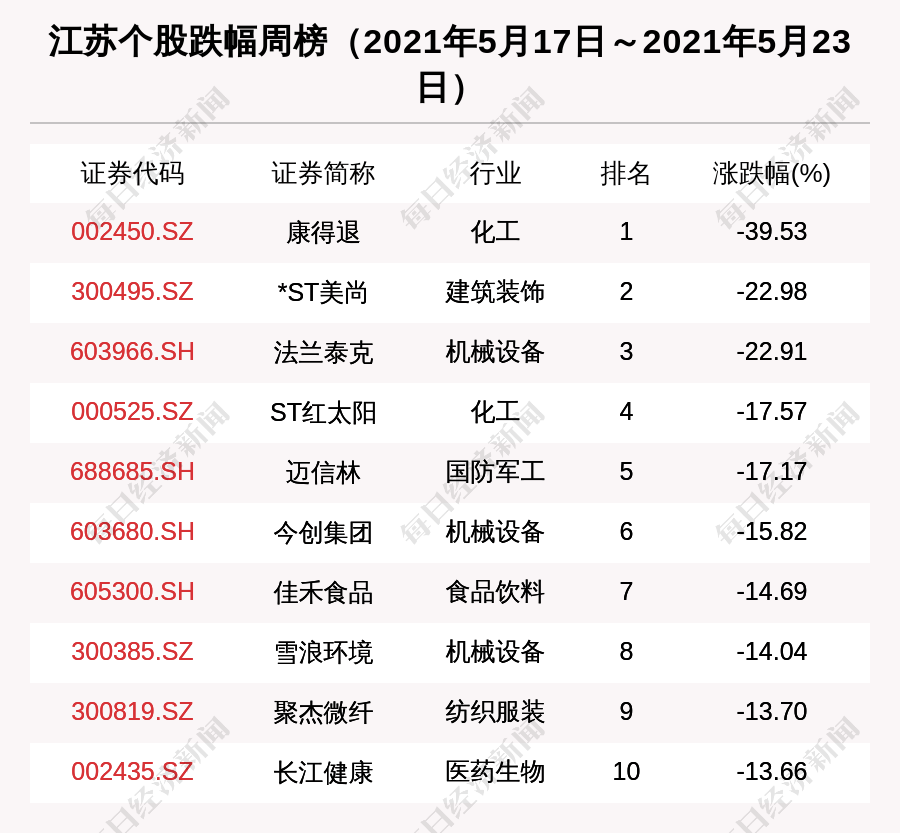 智能卫浴上市公司研究报告