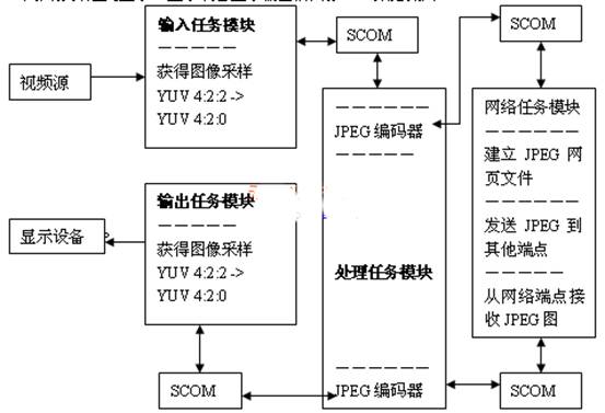 解码仪使用流程详解