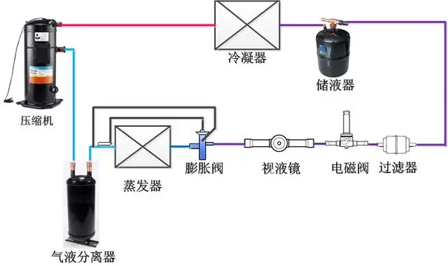 氯化氢分析仪，技术原理与应用探讨