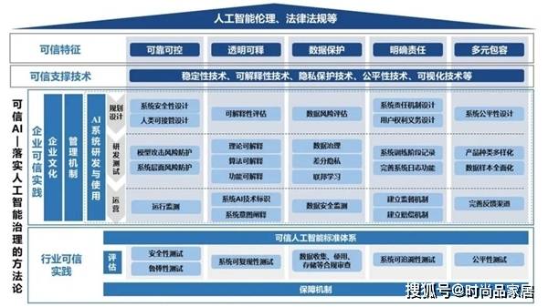 库存金属材料与人工智能方向课题的关系，探索与发现