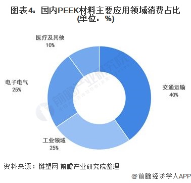 聚醚醚酮（PEEK）的性能、应用及前景展望